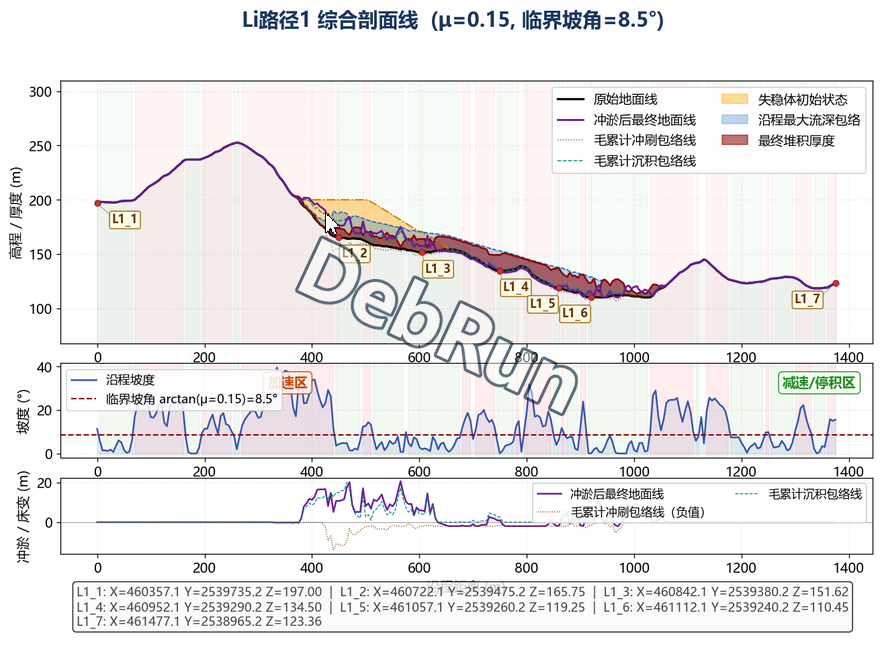 任意路径综合剖面分析成果